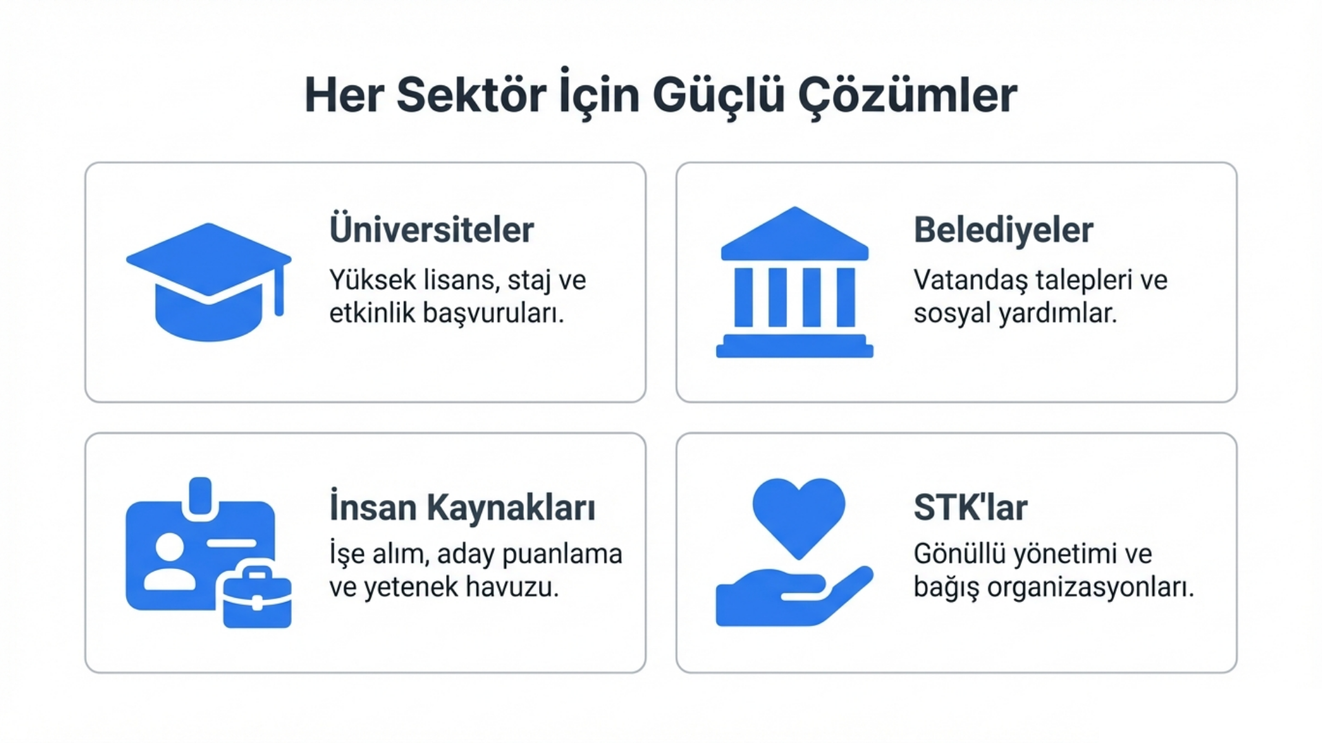User Roles and Authorization Management